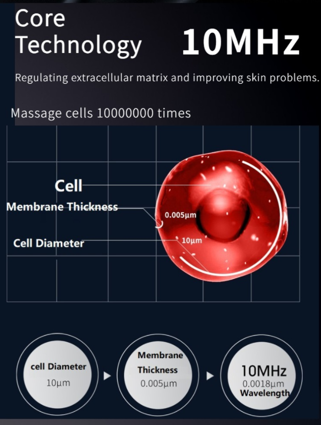 10 MHz = 10 milioni di vibrazioni in 1 secondo